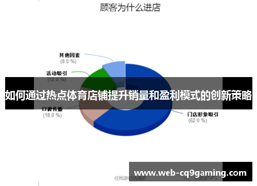 如何通过热点体育店铺提升销量和盈利模式的创新策略